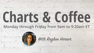 Charts and Coffee wit Raghee for Friday, May 26, 2023