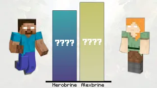 Herobrine vs Alexbrine Power Levels - Minecraft