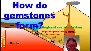 Gemstone's formation_rock cycle_Igneous_Metamorphic_ Sedimentary rocks