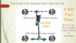 Select Trac 4WD explanation