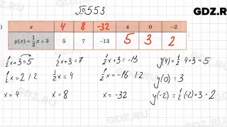 № 553 - Алгебра 7 класс Колягин