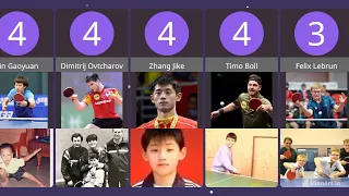 Comparison: What Age did Table Tennis Players Start?