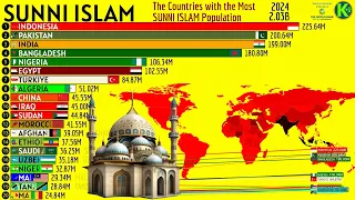 The Countries with the Most SUNNI ISLAM Population
