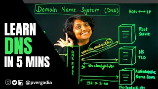 What is DNS? | How a DNS Server (Domain Name System) works | DNS Explained