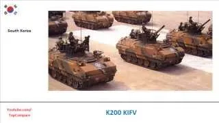 Tulpar (IFV) & K200 KIFV, Armoured personnel carrier all specs comparison