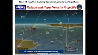 US Demonstrates Capability To Shoot-Down Cruise Missile With A ‘Hypersonic Bullet’