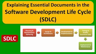Explaining Essential Documents in the Software Development Life Cycle (SDLC)