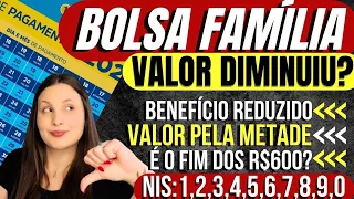 ⚠️COMUNICADO BOLSA FAMÍLIA: ATUALIZAÇÃO SERÁ AUTOMÁTICA? FIM dos VALORES pela METADE em MAIO