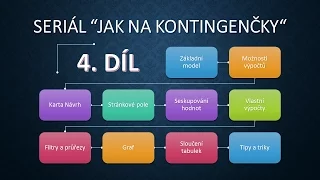 #44 - Jak na kontingenčky 4. díl - Stránkové pole