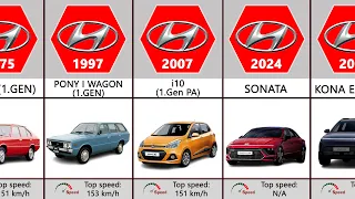 Hyundai Evolution (1975-2024)