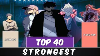 Top 40 STRONGEST Solo Leveling Characters | Solo Leveling Power Scale