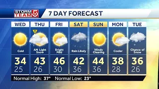 Video: Colder today, but a lot of sunshine