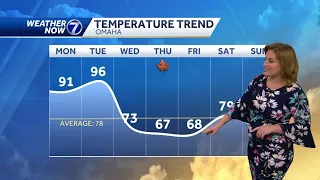 Monday, September 19 afternoon weather forecast