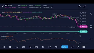 Bitcoin Wyckoff Accumulation Approaching Spring Territory. Buy orders to hit. #BTC #cryptocurrency