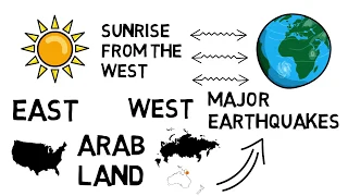 THE SUN WILL RISE FROM THE WEST By Sheikh Imran Hosein Animated