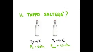 Il Tappo Salterà? Trasformazione Isocora