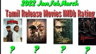 2022 Tamil movies IMDb rating,top movies,tamil cini update