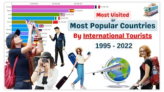 Most Popular Countries by "International Tourists" 1995-2022 | UN World Tourism Report 2024