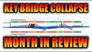 Key Bridge Collapse-Month in Review