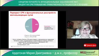 Синдром перекреста функциональных заболеваний ЖКТ. СРК