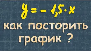 номер 300 Макарычев 7 класс ГДЗ - прямая пропорциональность ГРАФИК