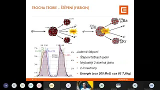 Typy jaderných reaktorů a měření radioaktivity