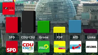 Umfrage-Klatsche: Grüne werden sogar von AfD überholt