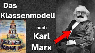 Das Klassenmodell nach Karl Marx