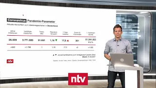 Aktuelle Zahlen zur Corona-Krise - Bundesweite Inzidenz steigt auf 17,8 | ntv