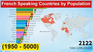 French Speaking Countries by Population  (1950 - 5000) Most Populated Countries