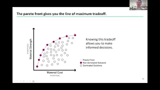 Discovering materials twice as fast at a fraction of the cost through Bayesian optimization