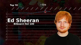 Ed Sheeran | Bilboard Hot 100 Chart History (2012-2023)