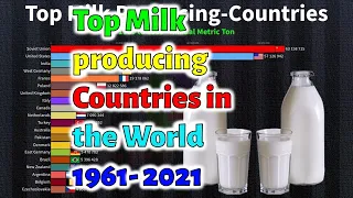 Top Milk producing Countries in the World 1961- 2021 | Highest producer of Milk every year Updated