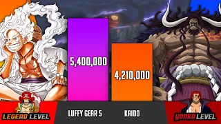 Luffy Gear 5 vs Kaido Power Levels - One Piece 1071 - SP Senpai 🔥