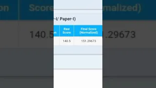 My SSC CGL Tier-1 Scorecard