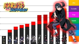 Niveles de Poder de Itachi Uchiha - Naruto Shippuden / SaxoGod