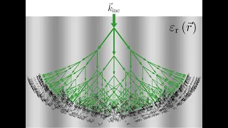 Lecture -- Concept of Diffraction From Gratings