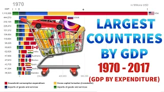 Top 15 Largest Countries by GDP and their GDP Components by Expenditure  (1970-2017)