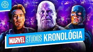 Így nézd időrendi sorrendben ⌛ Marvel Cinematic Universe kronológia 🎬 GameStar