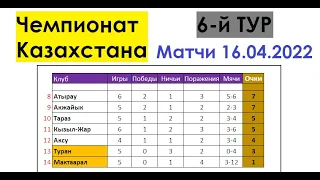 Футбол // Чемпионат (Премьер-Лига) Казахстана 2022 // 6-й тур // Матчи 16.04.2022 // Таблица