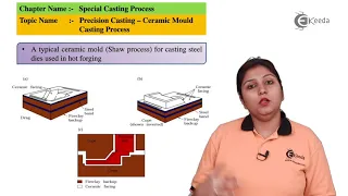 Precision Casting - Ceramic Mould Casting Process - Special Casting Process - Production Process 1