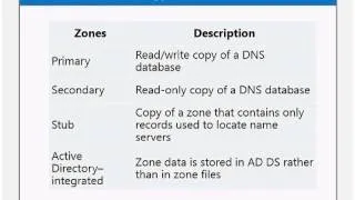 Курс Microsoft 20410C - Основы Windows Server 2012 R2 - 6