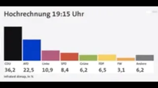 #30 Sachsen-Anhalt Wahl | Ostdeutsche = demokratischer | Die Zeit: FCKW-Protokol für Bitcoin?