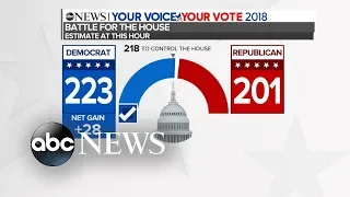 How the midterm results will affect Trump