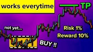 When to BUY & SELL for MAXIMUM PROFITS in Trading