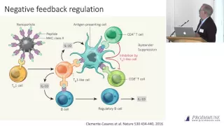 David Wraith: Antigen-specific tolerance induction: allergy, autoimmunity and anti-drug antibodies