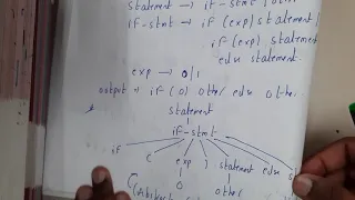 2.6 Abstract Syntax tree