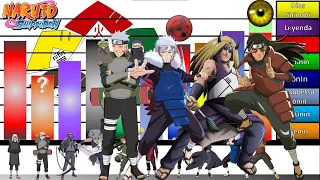 Explicación: Rangos y Niveles de poder de la PRIMERA GRAN GUERRA NINJA🔥| Naruto Shippuden| JD Sensei