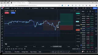 Pre - TA Cheese Buy CADJPY