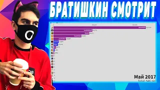 БРАТИШКИН СМОТРИТ Статистика Фолловеров (89squad X Freak)